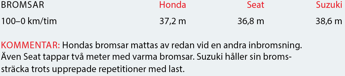 Testvärden: Jazz, Ibiza & Belano (2016)