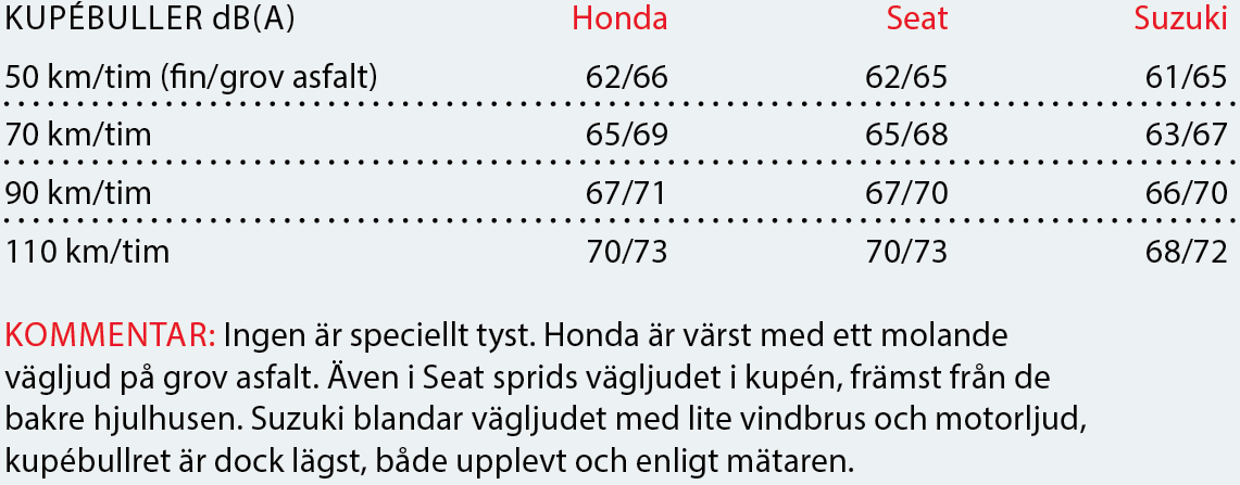 Testvärden: Jazz, Ibiza & Belano (2016)
