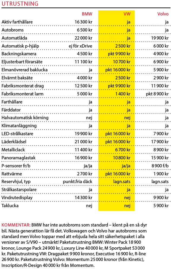 Testvärden: Passat, V90 & 5-serie (2016)