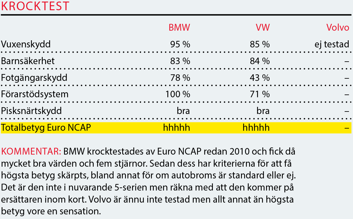 Testvärden: Passat, V90 & 5-serie (2016)
