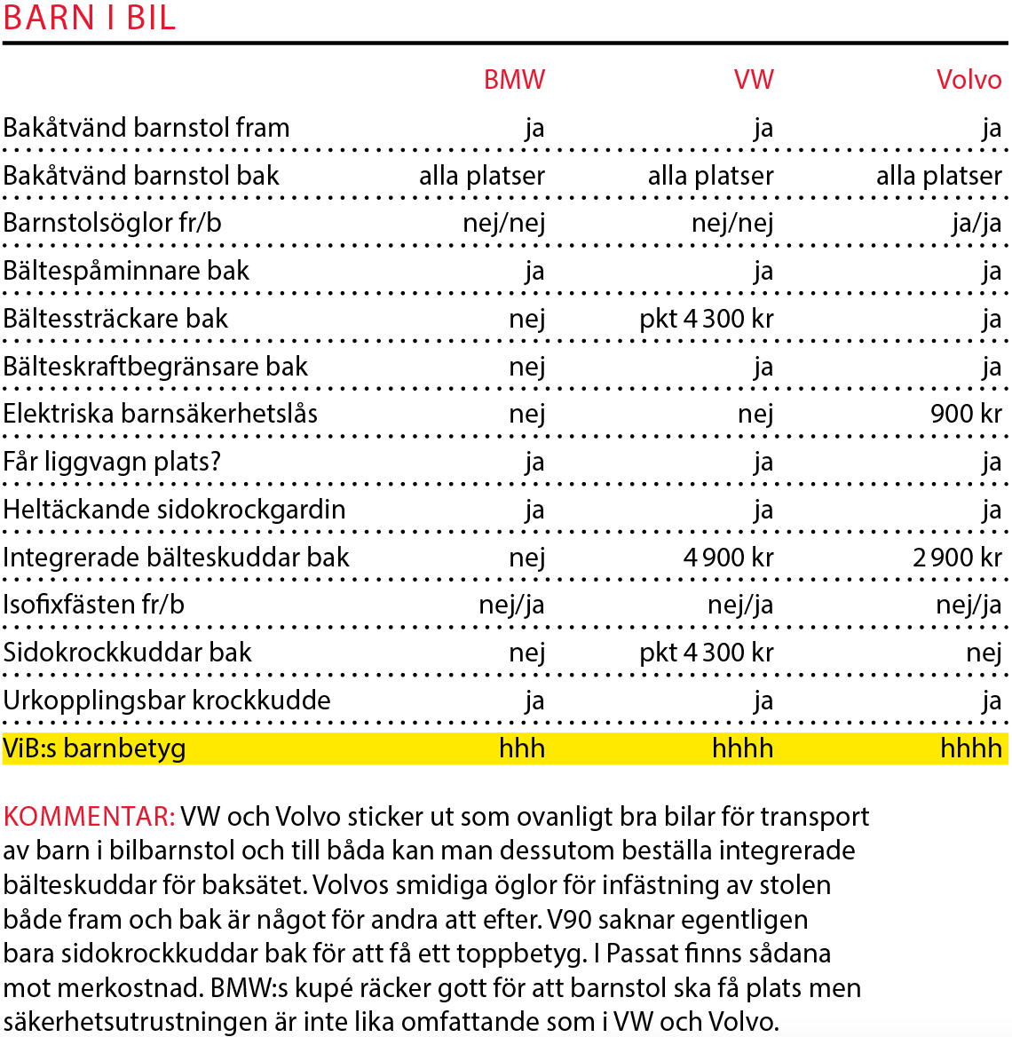 Testvärden: Passat, V90 & 5-serie (2016)