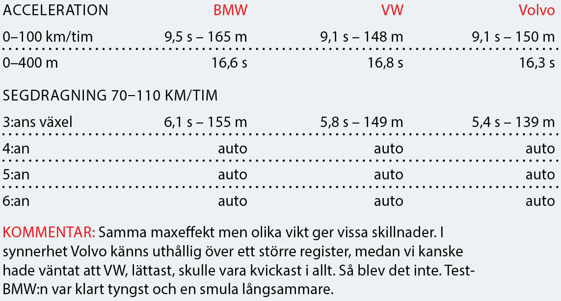 Testvärden: Passat, V90 & 5-serie (2016)