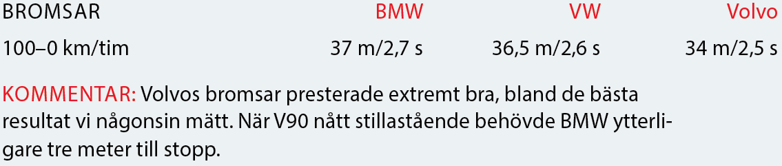Testvärden: Passat, V90 & 5-serie (2016)