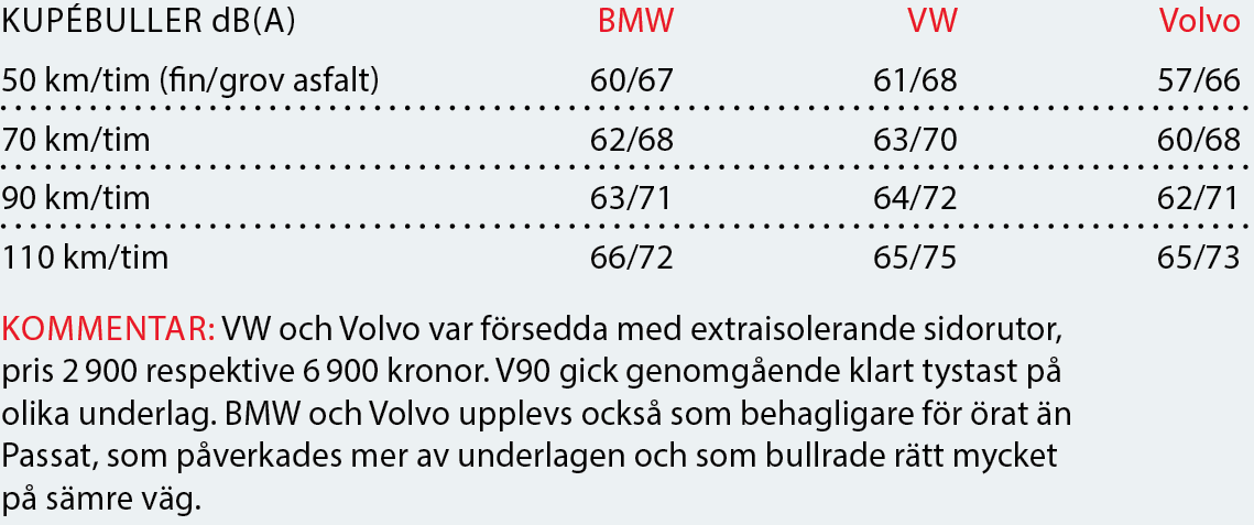 Testvärden: Passat, V90 & 5-serie (2016)