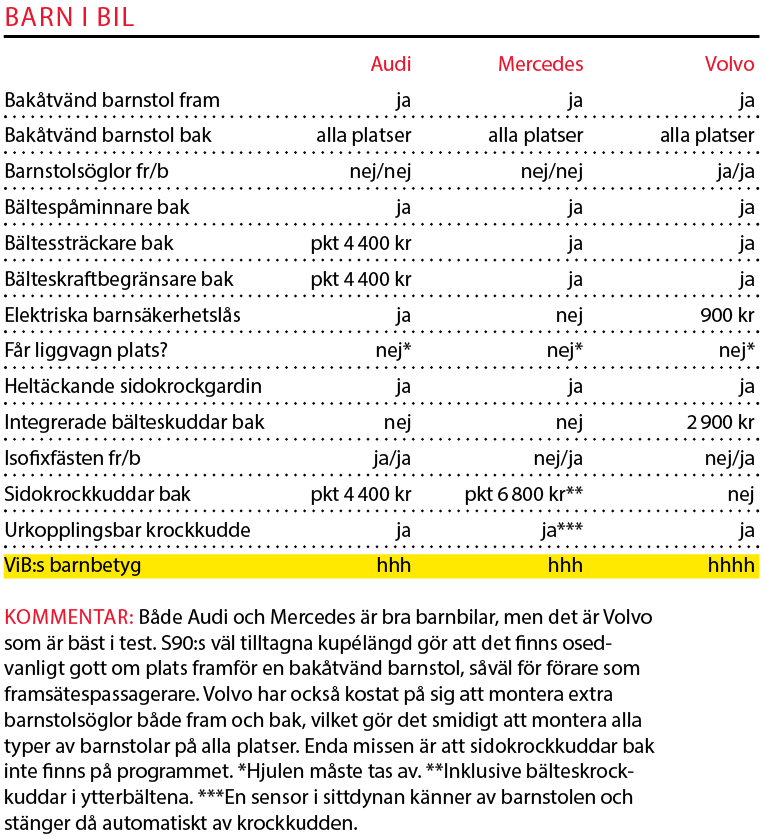 Testvärden: S90, E-klass & A6 (2016)