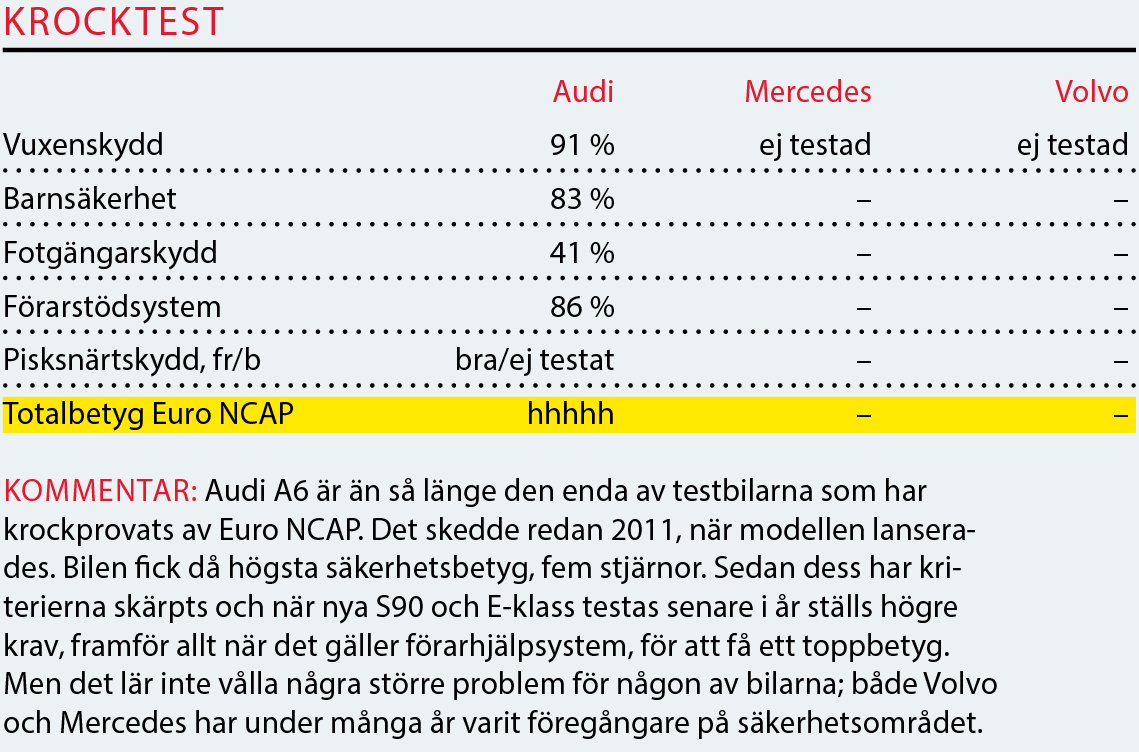 Testvärden: S90, E-klass & A6 (2016)
