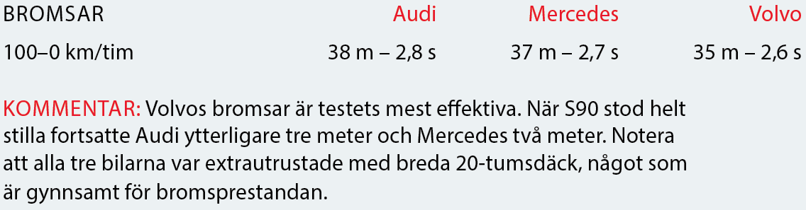 Testvärden: S90, E-klass & A6 (2016)