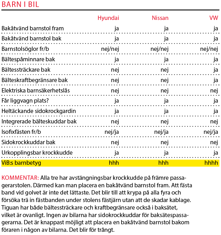 Testvärden: Hyundai Tucson, Nissan X-Trail och Volkswagen Tiguan (2016)