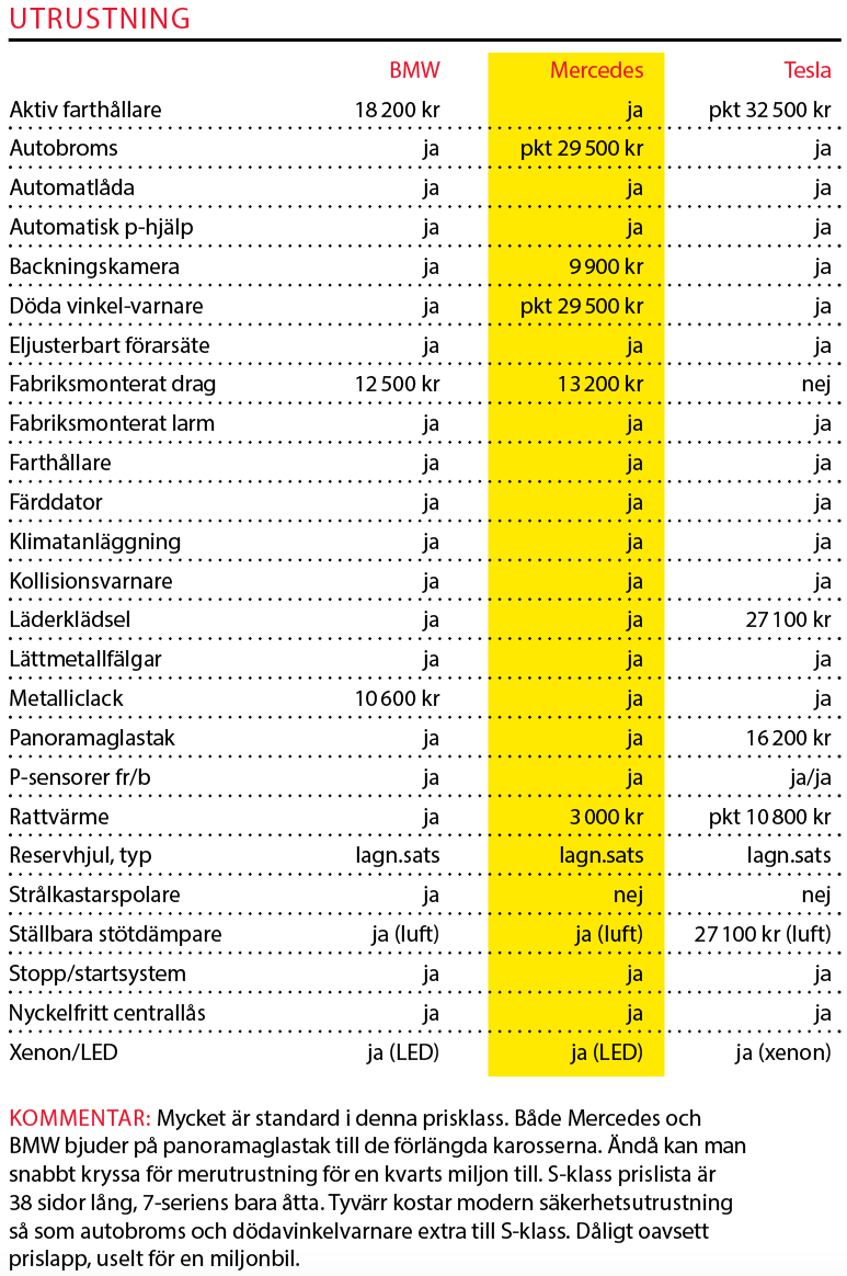 Testvärden: BMW 7-serie, Mercedes S-klass, Tesla Model S (2016)