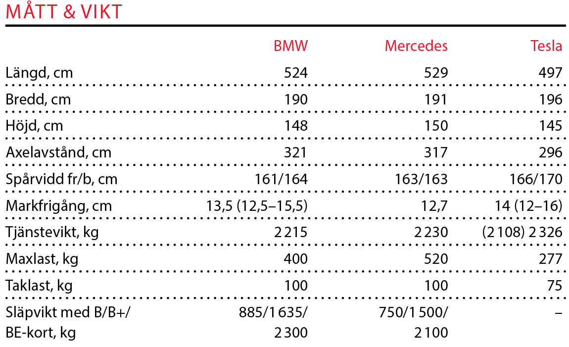 Testvärden: BMW 7-serie, Mercedes S-klass, Tesla Model S (2016)