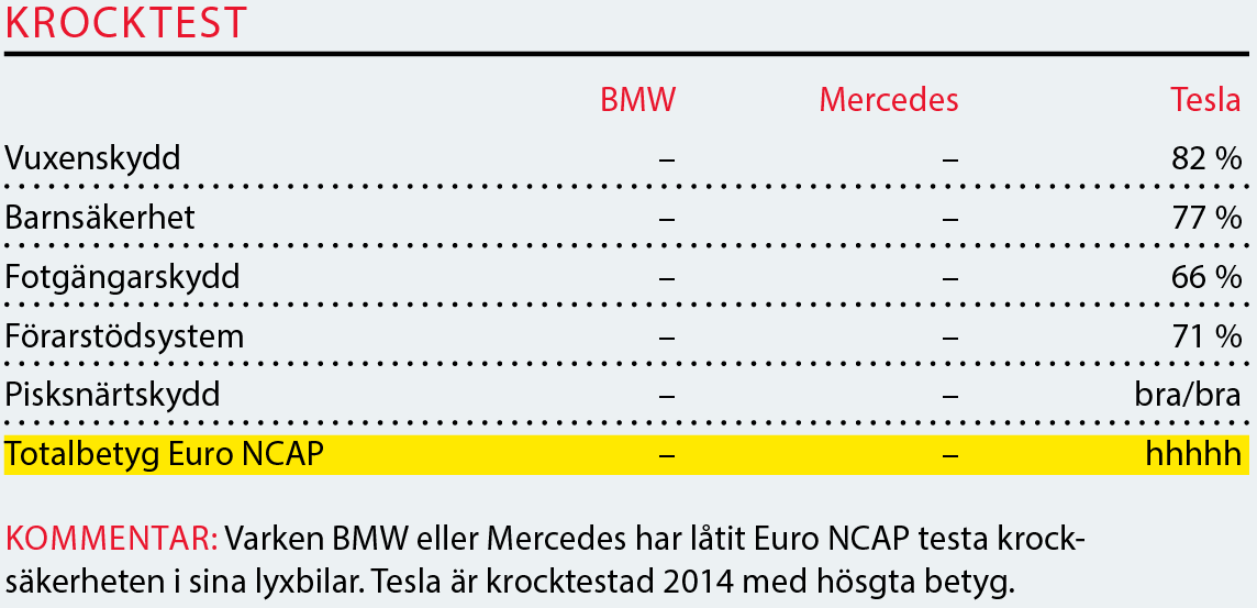 Testvärden: BMW 7-serie, Mercedes S-klass, Tesla Model S (2016)