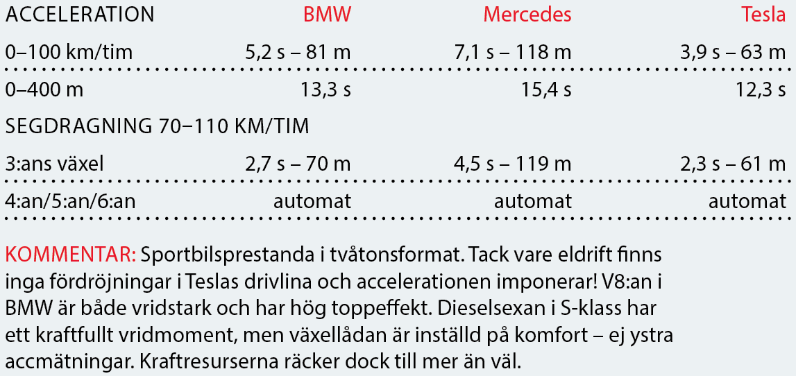 Testvärden: BMW 7-serie, Mercedes S-klass, Tesla Model S (2016)
