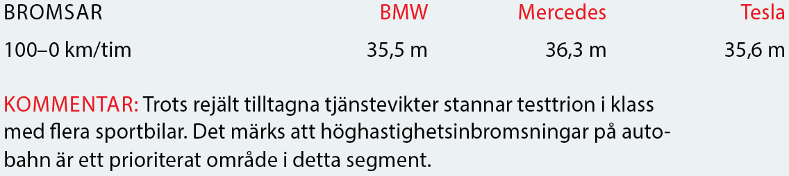 Testvärden: BMW 7-serie, Mercedes S-klass, Tesla Model S (2016)