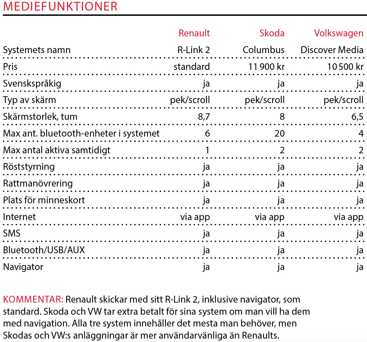 Testvärden: Renault Talisman, Skoda Superb och Volkswagen Passat (2016)