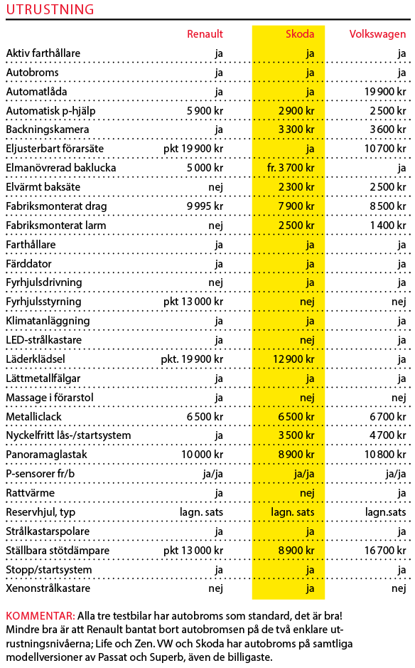 Testvärden: Renault Talisman, Skoda Superb och Volkswagen Passat (2016)