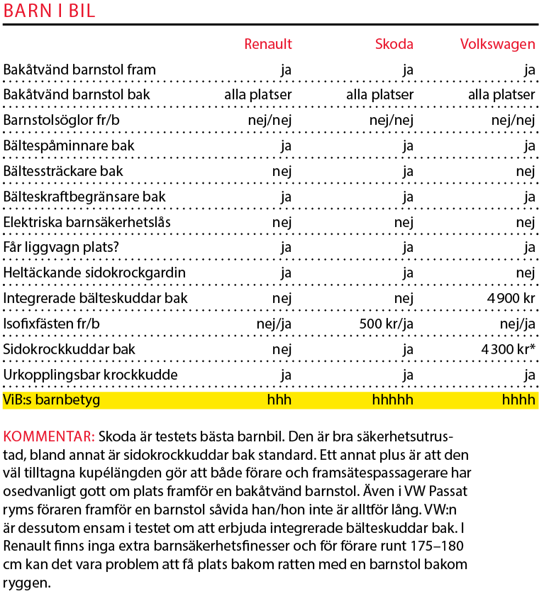 Testvärden: Renault Talisman, Skoda Superb och Volkswagen Passat (2016)