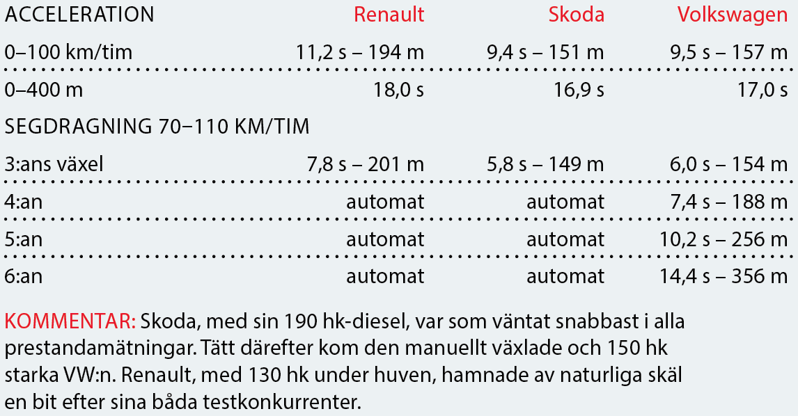 Testvärden: Renault Talisman, Skoda Superb och Volkswagen Passat (2016)