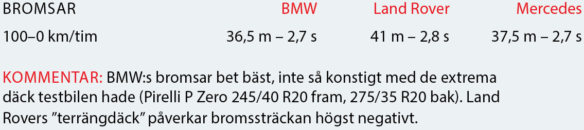 Testvärden: BMW X3, Land Rover Discovery och Mercedes GLC (2016)