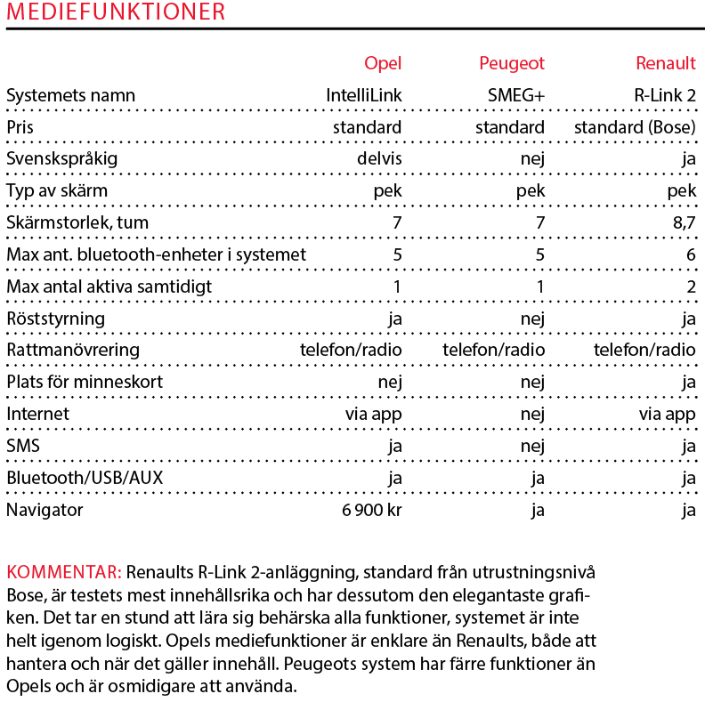 Testvärden: Mégane, Astra & 308 (2016)