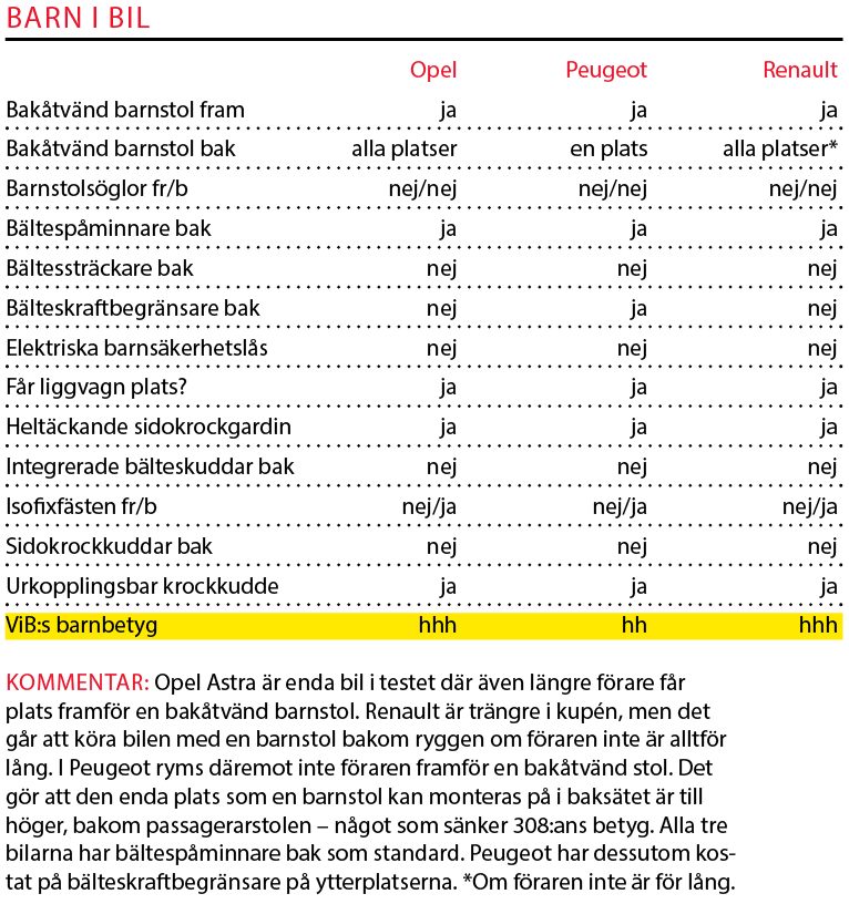 Testvärden: Mégane, Astra & 308 (2016)