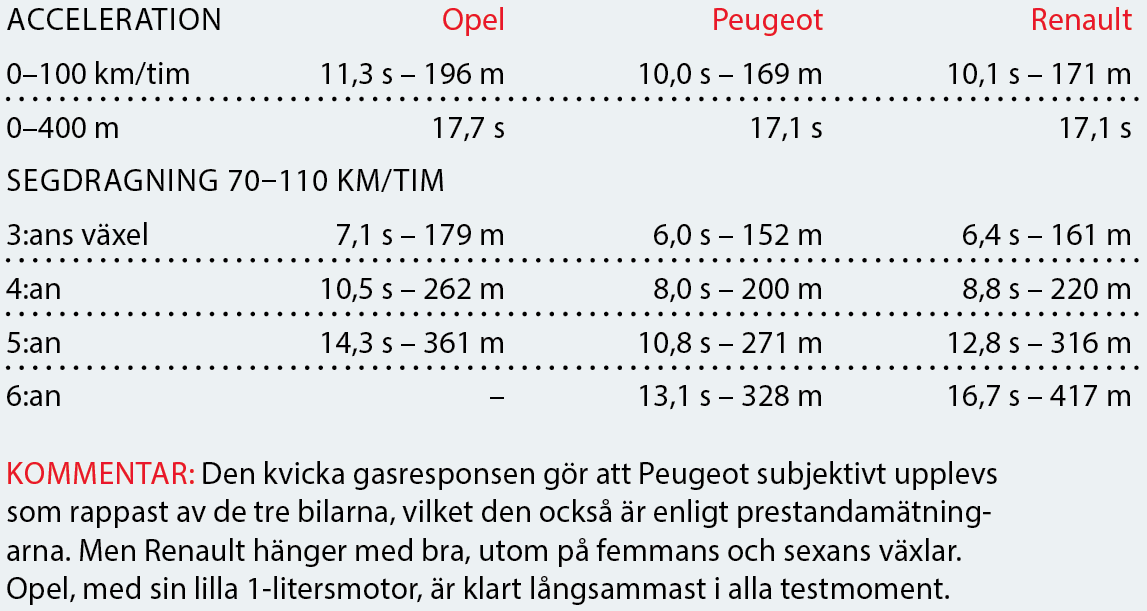 Testvärden: Mégane, Astra & 308 (2016)