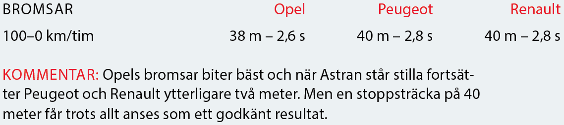 Testvärden: Mégane, Astra & 308 (2016)
