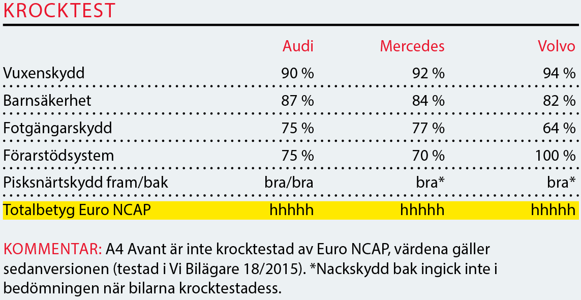 Testvärden: Audi A4 Avant, Mercedes C-klass Kombi och Volvo V60 (2016)