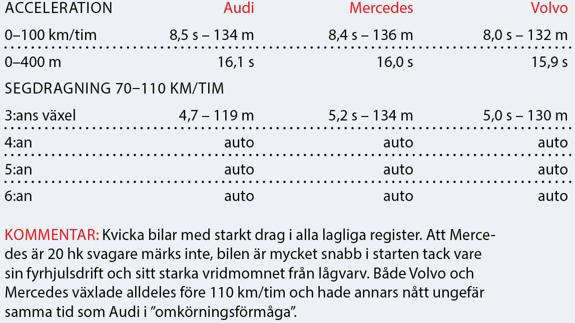 Testvärden: Audi A4 Avant, Mercedes C-klass Kombi och Volvo V60 (2016)