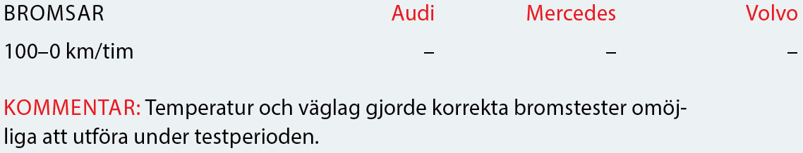 Testvärden: Audi A4 Avant, Mercedes C-klass Kombi och Volvo V60 (2016)
