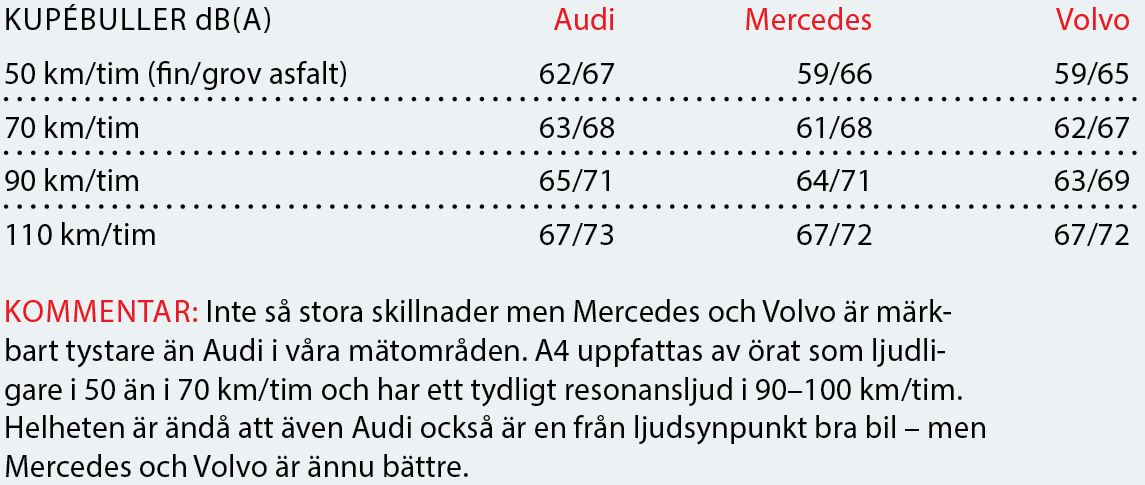 Testvärden: Audi A4 Avant, Mercedes C-klass Kombi och Volvo V60 (2016)