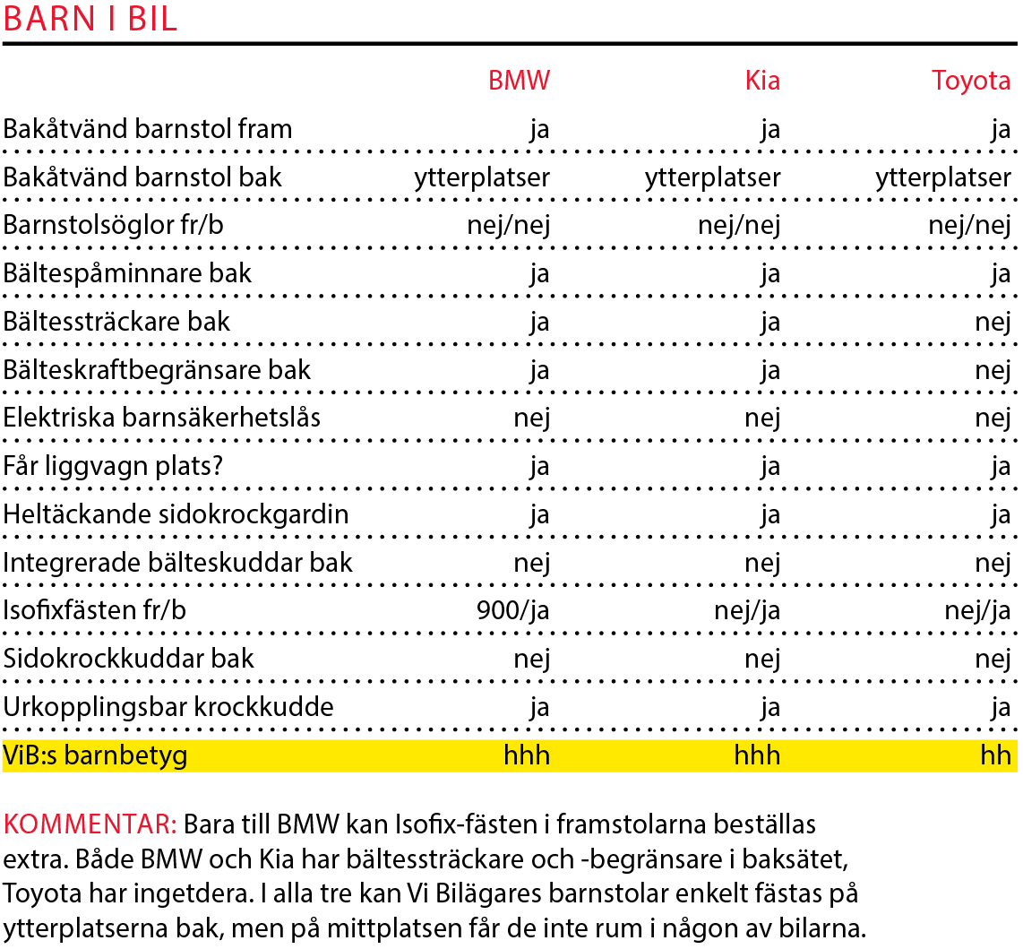 Testvärden: X1, Sportage & RAV4 (2016)