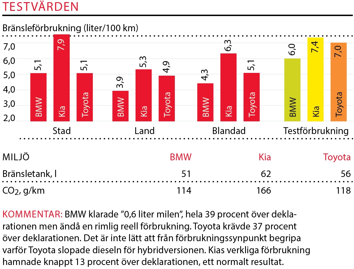 Testvärden: X1, Sportage & RAV4 (2016)