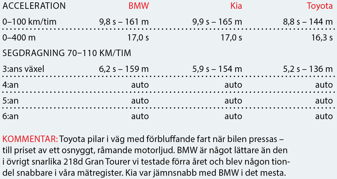 Testvärden: X1, Sportage & RAV4 (2016)