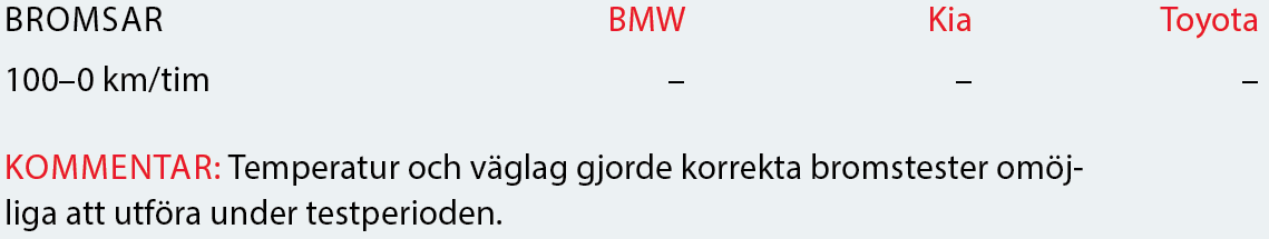 Testvärden: X1, Sportage & RAV4 (2016)