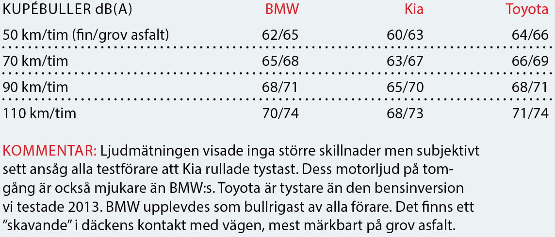 Testvärden: X1, Sportage & RAV4 (2016)