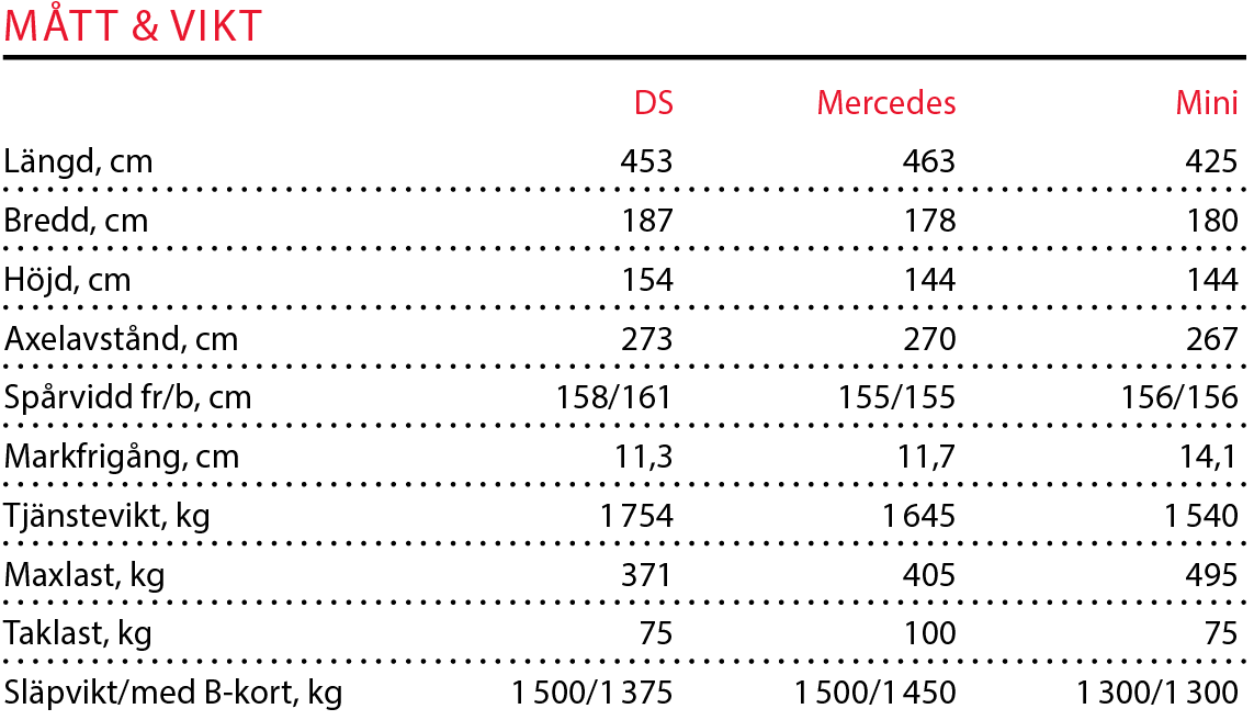 Testvärden: Mini Clubman, Mercedes CLA och DS 5 (2016)