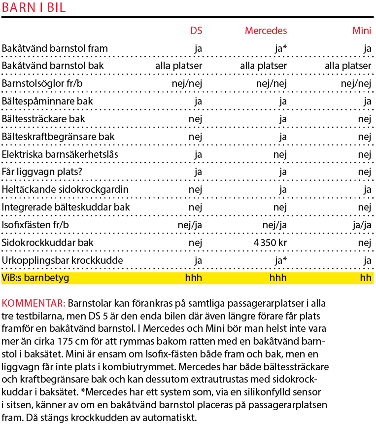 Testvärden: Mini Clubman, Mercedes CLA och DS 5 (2016)