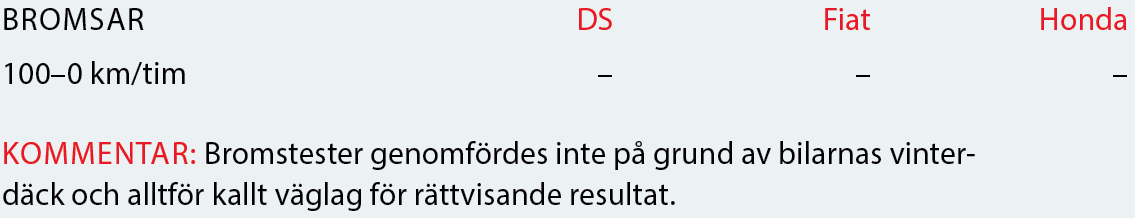 Testvärden: DS 4 Crossback, Fiat 500X Cross Plus, Honda HR-V (2016)