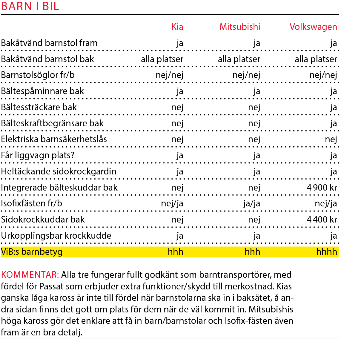 Testvärden: Optima PHEV, Outlander PHEV & Passat GTE (2019)