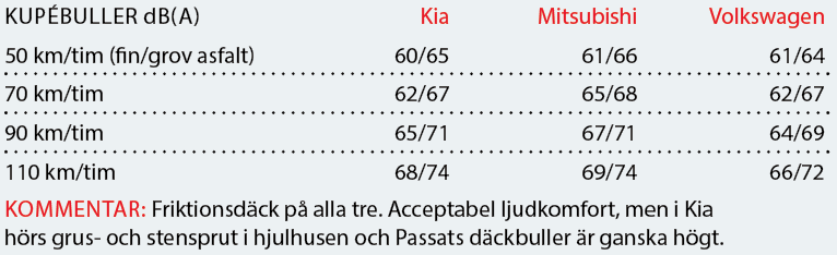 Testvärden: Optima PHEV, Outlander PHEV & Passat GTE (2019)