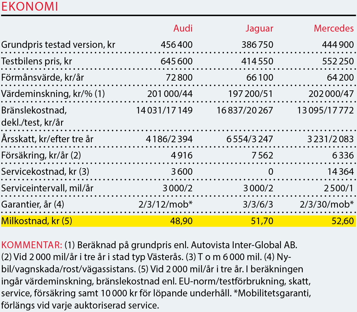 Testvärden: A6 Avant, XF Sportbrake & E-klass kombi (2018)