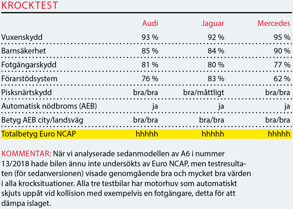 Testvärden: A6 Avant, XF Sportbrake & E-klass kombi (2018)