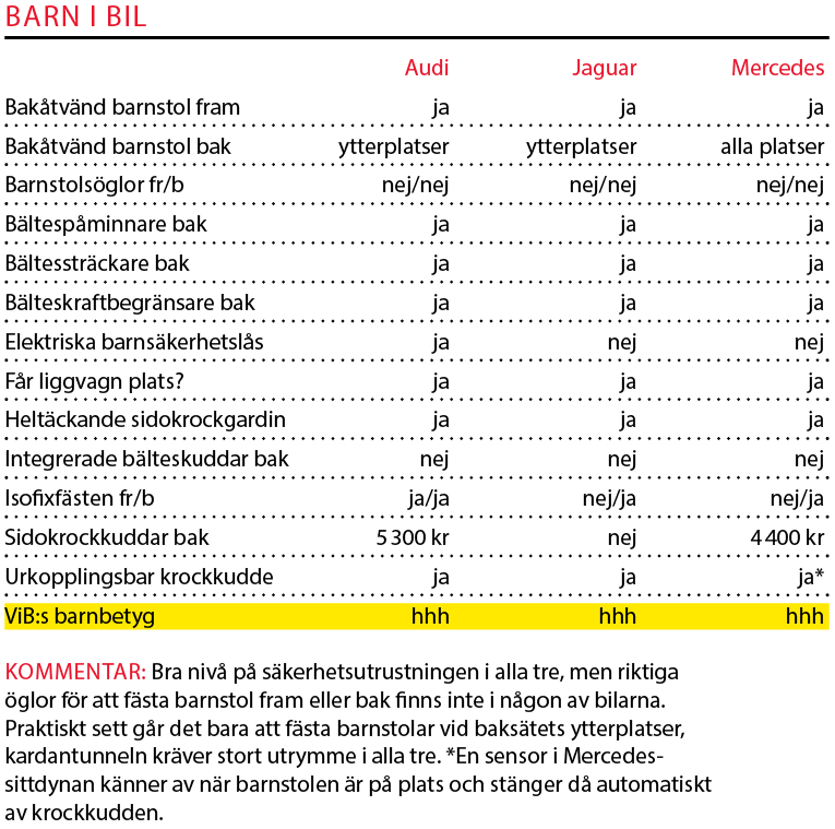 Testvärden: A6 Avant, XF Sportbrake & E-klass kombi (2018)