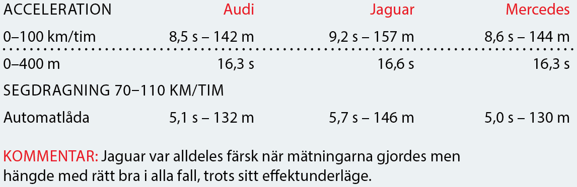 Testvärden: A6 Avant, XF Sportbrake & E-klass kombi (2018)