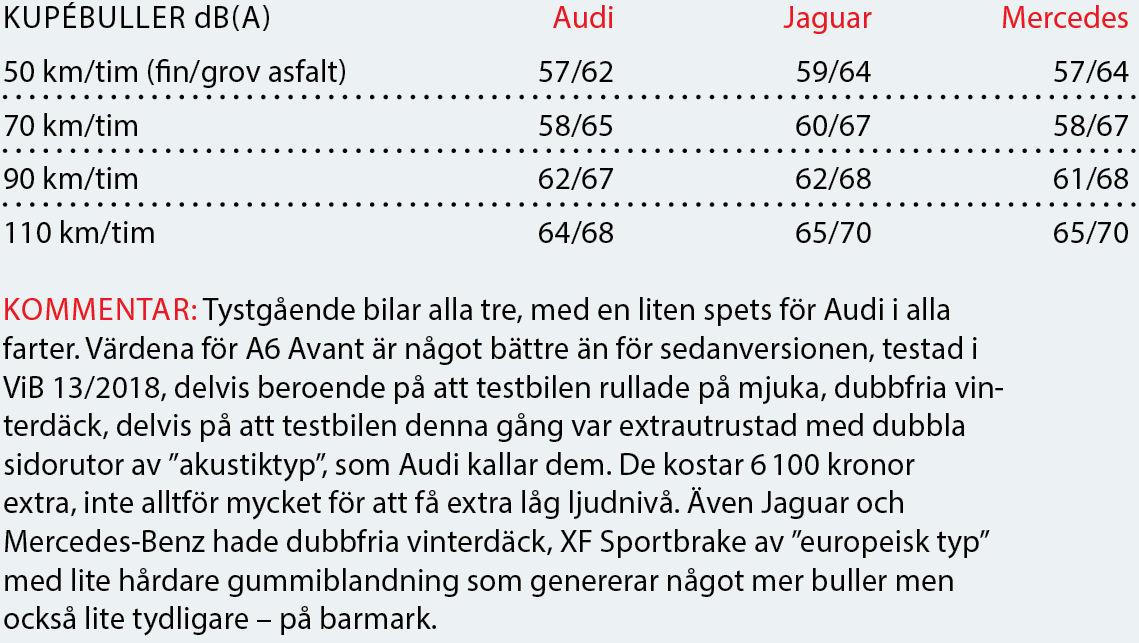 Testvärden: A6 Avant, XF Sportbrake & E-klass kombi (2018)
