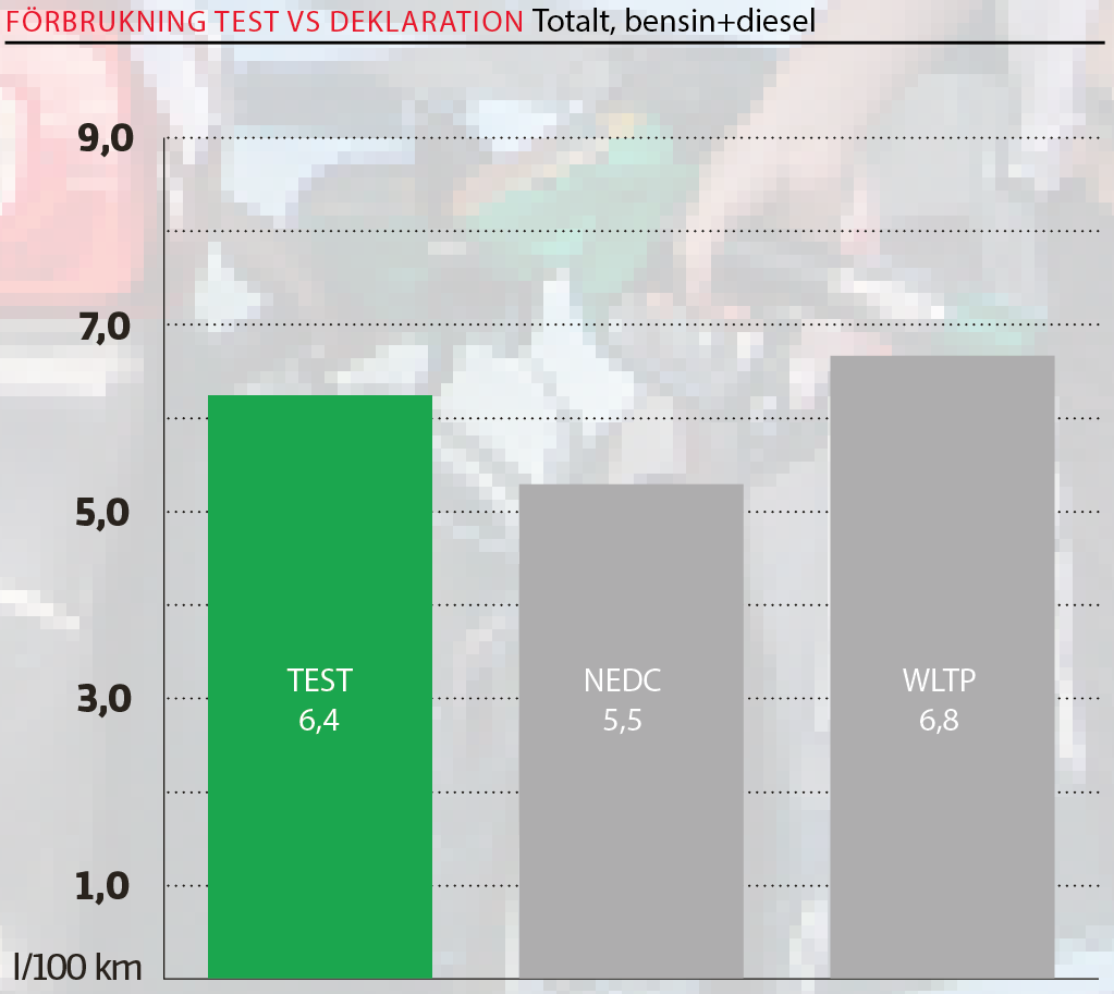 Teståret 2018 - Ny körcykel levererar