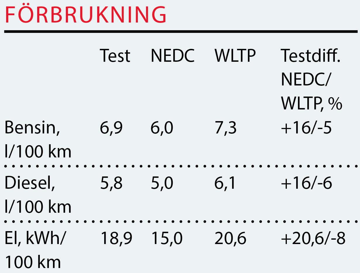 Teståret 2018 - Ny körcykel levererar