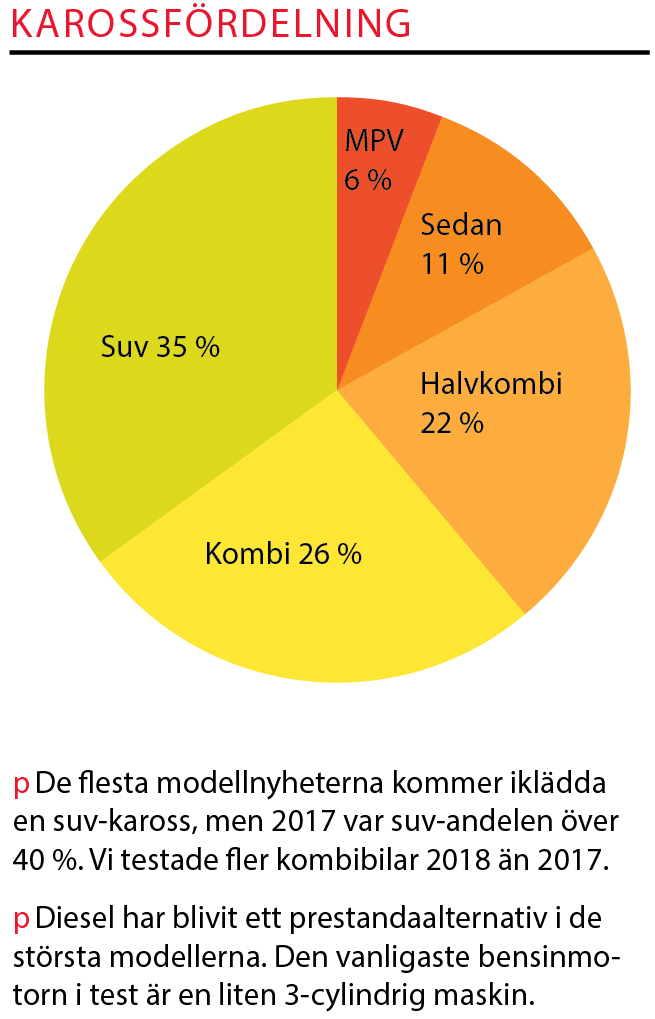 Teståret 2018 - Ny körcykel levererar