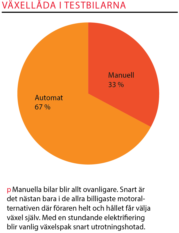 Teståret 2018 - Ny körcykel levererar