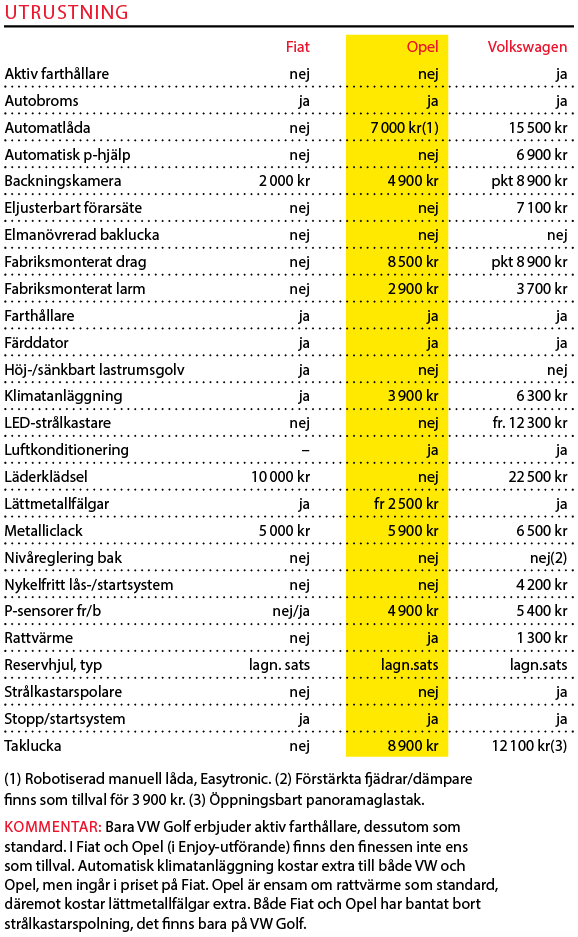 Testvärden: Fiat Tipo Kombi, Opel Astra Sports Tourer, Volkswagen Golf Sportscombi (2017)